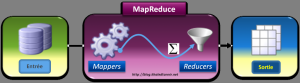 MapReduce comme MiddleWare